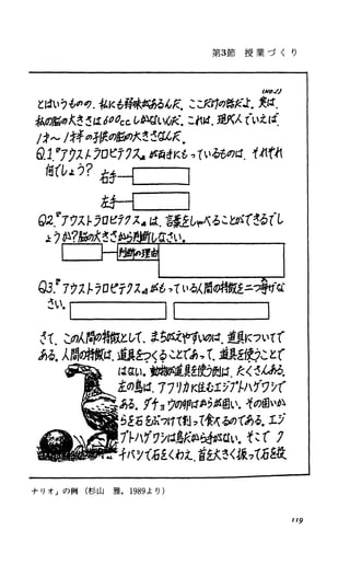 第3節 授 業 づ く り
とljいうるのの.私K-6li妹織る伏ここ仰の話必.~ば.
私伺脳のえささはOtJ()CCレ品UL'ψ1<-.これば.兎Kλ て.いえLi
/才-/がm子(l!t1)!伊夫ささt:UA.
9.1."777.1-7ロピt7ズ.I/tl財防ゥているるのば.抑制
(~(/;ょう?ぉ→ ￨
左ト4 1
Q2....アヲストフロピテグスaは.議左しゃべることが'できるれ
よフ企益金まささ括主箇しをさい
央働3理
打、この~r81ø撤として.まち従やすW~I;t鎖的いてで
j，J.;. 入閣繍叡ぱ.道具をつくるよとでみて、重具.~fむことで
はない.動物群差異をiあ倒t!.たくさ必え
まの島国.17 1}1J Kfít工ブt~ハゲワシf
Aる.ダナョ?の柄ゴT5J1.固い.その固いli':l.
5~石をi5つ11t到フて食べるので為る.エブ
プトハゲワシは島伽ゆ沼¥，'.そこで F
叫千パアて庇くわえ.首以さ〈採フて五左投
ナリオ」の例(杉山雅， 1989より)
II9
 