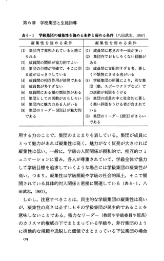 第 6章 学 校 集 団 と 生 徒 指 導
表 6-1 学級集団の凝集性を強める条件と弱める条件(八田武志. 1987)
凝 集 性 を 強 め る 条 件 ￨ 凝 集 性 を 弱 め る 条 件
(1) 集団内で重視されていると感じ 1(1)成員聞に意見の不一致が多い
られる 1(2) 集団内でおもしろくない経験が
(2) 成員聞の関係が協力的でよい ￨ ある
(3) 集団の目標が明確で，そこに到 1(3) 成員聞に支配的すぎる者，著し
る道がはっきりしている ￨ く不愉快にさせる者がいる
(4) 成員聞の相E作用が活発である 1(4) 学級集団の所属により，別な集
(5) 成員数が多すぎない ￨ 団(塾，スポーツクラブなど)で
(6) 成員間にある種の類似性がある￨ の活動が制限をうける
(7) 集団としての活動がおもしろい 1 (5) 集団の成員の中に社会的に著し
(8) 集団内に魅力のある人がいる ￨ く悪い評価をうける者が含まれて
(9) 集団のリーダー(担任)が魅力的￨ いる
である 1(6) 集団のリーダー(担任)がきらい
である
用する力のことで，集団のまとまりを表している。集団が成員に
とって魅力があれば凝集性は高く，魅力がなく反発が大きければ
凝集性は低い。一般に，学級の人間関係が親和的で，相互的コミ
ュニケーションに富み，各人が尊重されていて，学級全体で協力
して学級目標を追求していくような場合には学級集団の凝集性が
高い。つまり，凝集性は学級規範や学級の社会的風土，そこで展
開されている具体的対人関係と密接に関連している(表 6-1. 八
田武志. 1987)。
しかし，注意すべきことは，民主的な学級集団の凝集性は高い
が，凝集性の高さは必ずしもその学級集団が民主的であることを
意味しないことである。強力なリーダー(教師や学級委員や班長)
のカリスマ的権威の下でまとまっている学級や，非行集団のよう
に排他的な規範や逸脱した価値でまとまっている下位集団の場合
174
 