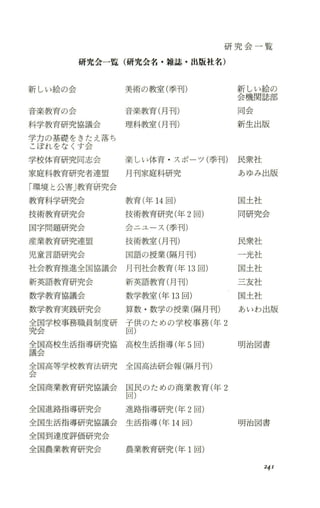 研 究 会 一 覧
研究会一覧(研究会名・雑誌・出版社名)
新しい絵の会 美術の教室(季刊) 新会機し関い絵誌部の
音楽教育の会 音楽教育(月刊) 同会
科学教育研究協議会 理科教室(月刊) 新生出版
学力の基礎をきたえ落ち
こぼれをなくす会
学校体育研究同志会 楽しい体育 ・スポーツ(季刊) 民衆社
家庭科教育研究者連盟 月刊家庭科研究 あゆみ出版
「環境と公害」教育研究会
教育科学研究会 教育(年 14回) 国土社
技術教育研究会 技術教育研究(年 2回) 同研究会
国字問題研究会 会ニユ ース(季刊)
産業教育研究連盟 技術教室(月刊) 民衆社
児童言語研究会 国語の授業(隔月刊) 一光社
社会教育推進全国協議会 月刊社会教育(年 13回) 国土社
新英語教育研究会 新英語教育(月刊) 三友社
数学教育協議会 数学教室(年 13回) 国土社
数学教育実践研究会 算数 ・数学の授業(隔月 刊) あいわ出版
全ぷZ国企~学校事務職員制度研 子供のための学校事務(年 2
究 回 )
全議会国高校生活指導研究協 高校生活指導(年 5回) 明治図書
全国高等学校教育法研究 全国高法研会幸IH隔月刊)
4Z22hZ
全国商業教育研究協議会 国民のための商業教育(年 2
回)
全国進路指導研究会 進路指導研究(年 2回)
全国生活指導研究協議会 生活指導(年 14回) 明治図書
全国到達度評価研究会
全国農業教育研究会 農業教育研究(年 1回)
241
 