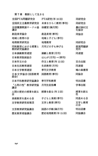 第 T章 教 師 と し て 生 き る
全国PTA問題研究会 PTA研究(年 10回) 同研究会
全国民主主義教育研究会未来をひらく教育(季刊) 同研究会
議全会国養護教諭サークル協 保健室(隔月間) 農化村協会漁村文
創造美育協会 創造美育(季刊) 同協会
地域と教育の会 地域と子ども(季刊)
地理教育研究会 地理教育 同研究会
教同材和研教育究協に議お会ける授業と 月刊どの子も伸びる 部究落所問題研
日本演劇教育連盟 演劇と教育(月刊) 同連盟
日本教育版画協会 はんが(月刊)→(季刊)
日本作文の会 作文と教育(年 13回) 百合出版
日本生活教育連盟 生活教育(月刊) 同連盟
日本文学教育連盟 季刊文学教育 鳩の森書房
部日会本)文学協会(国語教育 園語教育(季刊) 同協会
日本平和教育研究協議会季刊平和教育 明治図書
“人間の性"教育研究協 月刊生徒指導 学事出版
議会
人~間の歴史の授業を創る 授業を創る(年 3回) 授社業を創る
美術教育を進める会 子どもと美術(季刊) 同進める会
文学教育研究者集団 文学と教育(季刊) 文の学会 と教育
文芸教育研究協議会 国語の手帳(隔月刊) 明治図書
歴史教育者協議会 歴史地理教育(年 15回) 同協議会
242
 