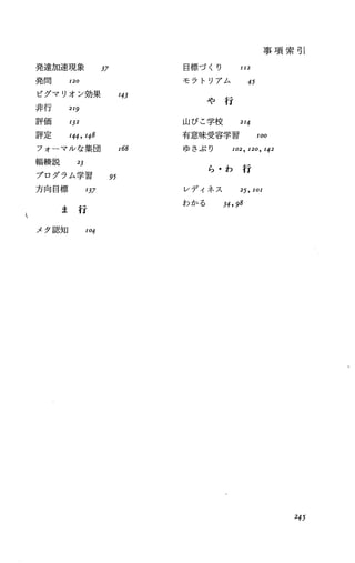 事 項 索 引
発達加速現象 37 目標づくり II2
発問 120 モラトリアム 45
ピグマリオン効果 143
非行 219
や 行
評価 132 山びこ学校 214
評定 144，148 有意味受容学習 100
フォーマIレな集団 168 ゆき~り 102，I20，I42
編鞍説 23
プログラム学習 95
ら ・ わ 行
方向目標 137 レディネス 25，I01
ま 行
わかる 34，98
メタ認知 104
245
 