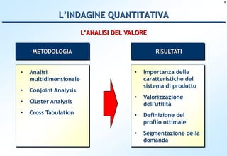 9




              L’INDAGINE QUANTITATIVA
                        L’ANALISI DEL VALORE

     METODOLOGIA                                RISULTATI


•   Analisi                             •   Importanza delle
    multidimensionale                       caratteristiche del
                                            sistema di prodotto
•   Conjoint Analysis
                                        •   Valorizzazione
•   Cluster Analysis                        dell'utilità
•   Cross Tabulation                    •   Definizione del
                                            profilo ottimale
                                        •   Segmentazione della
                                            domanda
 