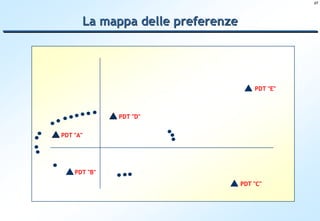 27




      La mappa delle preferenze




                                      PDT "E"



              PDT "D"


PDT "A"




    PDT "B"
                                  PDT "C"
 