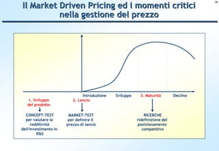 Il Market Driven Pricing ed i momenti critici
                                                                                       28




          nella gestione del prezzo




                               Introduzione   Sviluppo     3. Maturità       Declino
   1. Sviluppo            2. Lancio
   del prodotto

  CONCEPT-TEST          MARKET-TEST                          RICERCHE
  per valutare la       per definire il                  ridefinizione del
      redditività      prezzo di lancio                  posizionamento
dell'investimento in                                        competitivo
         R&S
 