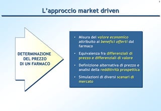 2




          L’approccio market driven



                    • Misura del valore economico
                      attribuito ai benefici offerti dal
                      farmaco

DETERMINAZIONE      • Equivalenza fra differenziali di
   DEL PREZZO         prezzo e differenziali di valore
 DI UN FARMACO      • Definizione alternativa di prezzo e
                      analisi della redditività prospettica
                    • Simulazioni di diversi scenari di
                      mercato
 