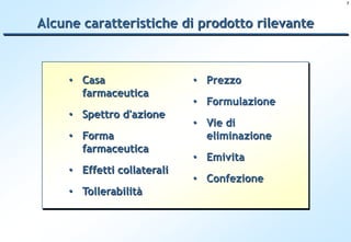 7




Alcune caratteristiche di prodotto rilevante



     • Casa                  • Prezzo
       farmaceutica
                             • Formulazione
     • Spettro d'azione
                             • Vie di
     • Forma                   eliminazione
       farmaceutica
                             • Emivita
     • Effetti collaterali
                             • Confezione
     • Tollerabilità
 