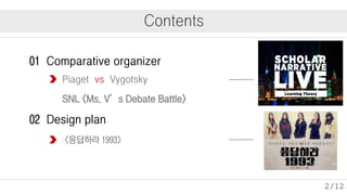 Contents
01 Comparative organizer
Piaget vs Vygotsky

…………

SNL <Ms. V’s Debate Battle>

02 Design plan
<응답하라 1993>

…………

2/12

 