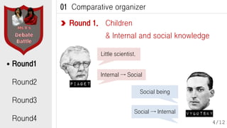 01 Comparative organizer
Round 1. Children
& Internal and social knowledge
Little scientist.

Round1
Internal → Social

Round2
Social being

Round3
Social → Internal

Round4

4/12

 