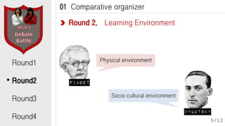 01 Comparative organizer
Round 2. Learning Environment

Round1

Physical environment

Round2
Round3
Round4

Socio cultural environment

5/12

 