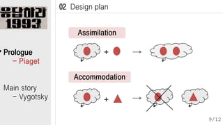 02 Design plan

Assimilation
Prologue
- Piaget

+
Accommodation

Main story
- Vygotsky

+
9/12

 