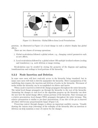 Figure 5.3: Relativity: Global E ects from Local Perturbations
putation. As illustrated in Figure 5.3 a local change in such a relative display has global
e ects.
    There are two classes of treemap operations:
   1. Global recalculation followed a global redraw, e.g., changing control parameters such
      as new o sets,
   2. Local recalculation followed by a global redraw OR multiple localized redraws (scaling
      and translation), e.g. node deletion or image resizing.
    Recalculation may be avoided by storing the geometry of the diagram and applying
transformations and scalings to local portions of the hierarchy.

5.2.2 Node Insertion and Deletion
In some cases users will have read-only access to the hierarchy being visualized, but in
many cases users will wish to directly manipulate the hierarchy. Direct manipulation of the
underlying data requires the insertion and deletion of nodes in the hierarchy. Movement of
nodes within the hierarchy can be accomplished via deletes and inserts
    When a node is inserted or deleted the change propagates throughout the entire hierarchy.
The initial local change propagates up through the hierarchy to the root of the hierarchy.
Animating the changes at each level as the algorithm progress up the hierarchy can show
the user how the initial change a ects various portions of the hierarchy. Since treemaps are
a relative presentation, local changes WILL propagate throughout the entire treemap. This
relative presentation is similar to pie-chart presentations, if one slice of the pie is removed
all others will become proportionately larger (Figure 5.3).
    Preserving context through changes is always an important usability concern. Visually
drawing the various steps (tweening) of the redisplay of the hierarchy after an insertion or
deletion can help maintain a sense of context for the changes.

                                              87
 