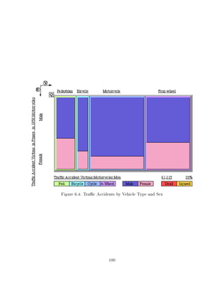 Figure 6.4: Tra c Accidents by Vehicle Type and Sex




                       100
 