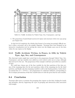 Table 6.5: Tra c Accidents by Vehicle Type, Sex, Consequence, and Age
   5. The proportion of male/female motorcycle injury ratio increases with every age group
      (see Figure 6.9).
    At this level of complexity the tabular data format is becoming increasingly di cult use,
but is often a necessary aid to the graphic diagrams. Treemaps have been designed as an
interactive visualization tool, by moving the cursor over the display users can see the data
values for any region on the display.

6.3.5 Tra c Accidents Victims, in France, in 1958, by Vehicle
      Type, Age, Sex, and Consequences
The observant reader might have noted that in the progression through Vehicle Type, Sex,
Consequence, and Age variables were added in a strict relative order one at a time, although
this need not be the case. The progression of this example could have proceeded in a number
of ways.
    We could have chosen any of the four variable for the rst partition of the data set,
any of the remaining three for the next partition, either of the remaining two for the third
partition, and nally only the remaining variable to add to the fourth partition. In fact there
are twenty-four (4! = 4*3*2*1 = 24) progressions we could have followed, corresponding to
the 24 unique presentation of this four variable data set with the given bins for each variable.

6.4 Conclusion
Treemaps allow users to permute the groupings they impose on the data, looking for trends
and anomalies, directly supporting the types of grouping and abstraction often associated
with insight.
                                              103
 