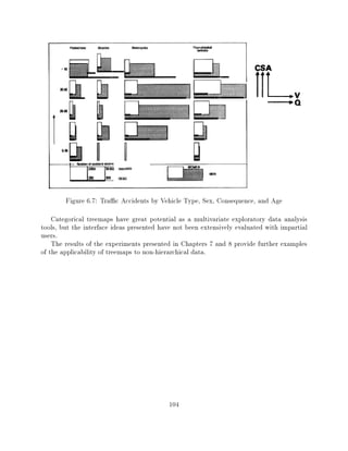 Figure 6.7: Tra c Accidents by Vehicle Type, Sex, Consequence, and Age
    Categorical treemaps have great potential as a multivariate exploratory data analysis
tools, but the interface ideas presented have not been extensively evaluated with impartial
users.
    The results of the experiments presented in Chapters 7 and 8 provide further examples
of the applicability of treemaps to non-hierarchical data.




                                           104
 