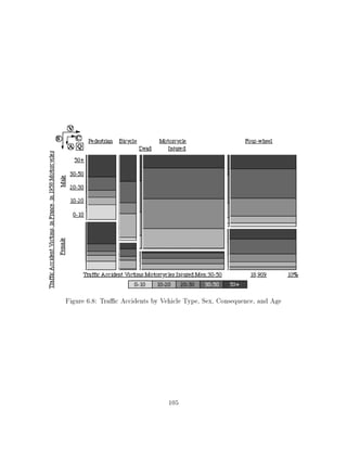 Figure 6.8: Tra c Accidents by Vehicle Type, Sex, Consequence, and Age




                                 105
 