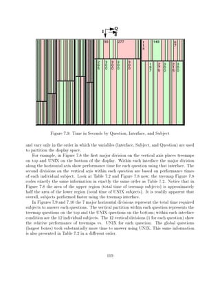 Figure 7.9: Time in Seconds by Question, Interface, and Subject
and vary only in the order in which the variables (Interface, Subject, and Question) are used
to partition the display space.
    For example, in Figure 7.8 the rst major division on the vertical axis places treemaps
on top and UNIX on the bottom of the display. Within each interface the major division
along the horizontal axis show performance time for each question using that interface. The
second divisions on the vertical axis within each question are based on performance times
of each individual subject. Look at Table 7.2 and Figure 7.8 now the treemap Figure 7.8
codes exactly the same information in exactly the same order as Table 7.2. Notice that in
Figure 7.8 the area of the upper region (total time of treemap subjects) is approximately
half the area of the lower region (total time of UNIX subjects). It is readily apparent that
overall, subjects performed faster using the treemap interface.
    In Figures 7.9 and 7.10 the 7 major horizontal divisions represent the total time required
subjects to answer each questions. The vertical partition within each question represents the
treemap questions on the top and the UNIX questions on the bottom within each interface
condition are the 12 individual subjects. The 12 vertical divisions (1 for each question) show
the relative performance of treemaps vs. UNIX for each question. The global questions
(largest boxes) took substantially more time to answer using UNIX. This same information
is also presented in Table 7.2 in a di erent order.


                                             119
 