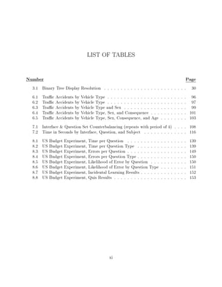 LIST OF TABLES

Number                                                                                    Page
  3.1   Binary Tree Display Resolution  : : : : : : : : : : : : : : : : : : : : : : : : :      30
  6.1   Tra c Accidents by Vehicle Type   : : : : : : : : : : : : : : : : : : : : : : : :      96
  6.2   Tra c Accidents by Vehicle Type   : : : : : : : : : : : : : : : : : : : : : : : :      97
  6.3   Tra c Accidents by Vehicle Type and Sex       : : : : : : : : : : : : : : : : : : :    99
  6.4   Tra c Accidents by Vehicle Type, Sex, and Consequence         : : : : : : : : : : :   101
  6.5   Tra c Accidents by Vehicle Type, Sex, Consequence, and Age          : : : : : : : :   103
  7.1   Interface & Question Set Counterbalancing (repeats with period of 4)        : : : :   108
  7.2   Time in Seconds by Interface, Question, and Subject       : : : : : : : : : : : : :   116
  8.1   US Budget Experiment, Time per Question         : : : : : : : : : : : : : : : : : :   139
  8.2   US Budget Experiment, Time per Question Type          : : : : : : : : : : : : : : :   139
  8.3   US Budget Experiment, Errors per Question       : : : : : : : : : : : : : : : : : :   149
  8.4   US Budget Experiment, Errors per Question Type        : : : : : : : : : : : : : : :   150
  8.5   US Budget Experiment, Likelihood of Error by Question         : : : : : : : : : : :   150
  8.6   US Budget Experiment, Likelihood of Error by Question Type          : : : : : : : :   151
  8.7   US Budget Experiment, Incidental Learning Results       : : : : : : : : : : : : : :   152
  8.8   US Budget Experiment, Quis Results      : : : : : : : : : : : : : : : : : : : : : :   153




                                           xi
 