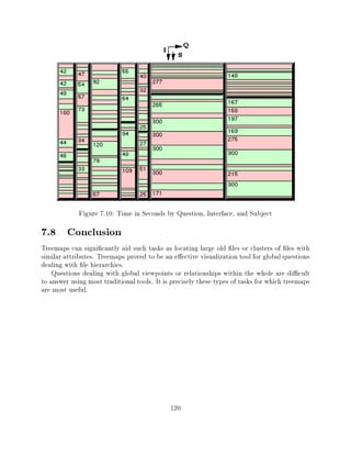 Figure 7.10: Time in Seconds by Question, Interface, and Subject

7.8 Conclusion
Treemaps can signi cantly aid such tasks as locating large old les or clusters of les with
similar attributes. Treemaps proved to be an e ective visualization tool for global questions
dealing with le hierarchies.
    Questions dealing with global viewpoints or relationships within the whole are di cult
to answer using most traditional tools. It is precisely these types of tasks for which treemaps
are most useful.




                                             120
 