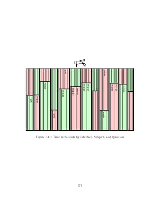Figure 7.11: Time in Seconds by Interface, Subject, and Question




                              121
 