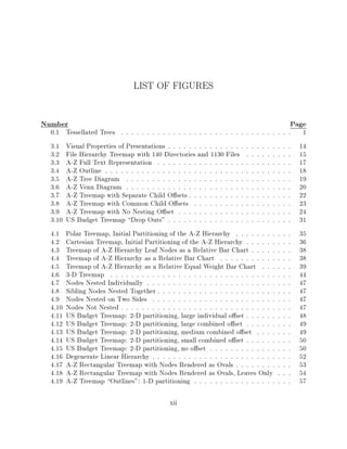 LIST OF FIGURES

Number                                                                                       Page
  0.1    Tessellated Trees : : : : : : : : : : : : : : : : : : : : : : : : : : : : : : : : :      1
  3.1    Visual Properties of Presentations  : : : : : : : : : : : : : : : : : : : : : : : :     14
  3.2    File Hierarchy Treemap with 140 Directories and 1130 Files          : : : : : : : : :   15
  3.3    A-Z Full Text Representation    : : : : : : : : : : : : : : : : : : : : : : : : : :     17
  3.4    A-Z Outline : : : : : : : : : : : : : : : : : : : : : : : : : : : : : : : : : : : :     18
  3.5    A-Z Tree Diagram    : : : : : : : : : : : : : : : : : : : : : : : : : : : : : : : :     19
  3.6    A-Z Venn Diagram    : : : : : : : : : : : : : : : : : : : : : : : : : : : : : : : :     20
  3.7    A-Z Treemap with Separate Child O sets        : : : : : : : : : : : : : : : : : : : :   22
  3.8    A-Z Treemap with Common Child O sets            : : : : : : : : : : : : : : : : : : :   23
  3.9    A-Z Treemap with No Nesting O set         : : : : : : : : : : : : : : : : : : : : : :   24
  3.10   US Budget Treemap Drop Outs"       : : : : : : : : : : : : : : : : : : : : : : : :     31
  4.1    Polar Treemap, Initial Partitioning of the A-Z Hierarchy        : : : : : : : : : : :   35
  4.2    Cartesian Treemap, Initial Partitioning of the A-Z Hierarchy        : : : : : : : : :   36
  4.3    Treemap of A-Z Hierarchy Leaf Nodes as a Relative Bar Chart           : : : : : : : :   38
  4.4    Treemap of A-Z Hierarchy as a Relative Bar Chart          : : : : : : : : : : : : : :   38
  4.5    Treemap of A-Z Hierarchy as a Relative Equal Weight Bar Chart             : : : : : :   39
  4.6    3-D Treemap   : : : : : : : : : : : : : : : : : : : : : : : : : : : : : : : : : : :     44
  4.7    Nodes Nested Individually   : : : : : : : : : : : : : : : : : : : : : : : : : : : :     47
  4.8    Sibling Nodes Nested Together   : : : : : : : : : : : : : : : : : : : : : : : : : :     47
  4.9    Nodes Nested on Two Sides     : : : : : : : : : : : : : : : : : : : : : : : : : : :     47
  4.10   Nodes Not Nested  : : : : : : : : : : : : : : : : : : : : : : : : : : : : : : : : :     47
  4.11   US Budget Treemap: 2-D partitioning, large individual o set         : : : : : : : : :   48
  4.12   US Budget Treemap: 2-D partitioning, large combined o set           : : : : : : : : :   49
  4.13   US Budget Treemap: 2-D partitioning, medium combined o set              : : : : : : :   49
  4.14   US Budget Treemap: 2-D partitioning, small combined o set           : : : : : : : : :   50
  4.15   US Budget Treemap: 2-D partitioning, no o set         : : : : : : : : : : : : : : : :   50
  4.16   Degenerate Linear Hierarchy   : : : : : : : : : : : : : : : : : : : : : : : : : : :     52
  4.17   A-Z Rectangular Treemap with Nodes Rendered as Ovals            : : : : : : : : : : :   53
  4.18   A-Z Rectangular Treemap with Nodes Rendered as Ovals, Leaves Only               : : :   54
  4.19   A-Z Treemap Outlines": 1-D partitioning        : : : : : : : : : : : : : : : : : : :   57

                                             xii
 
