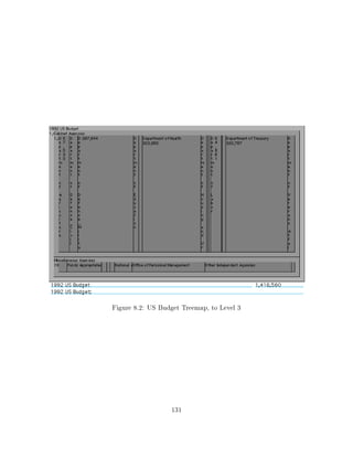 Figure 8.2: US Budget Treemap, to Level 3




                  131
 