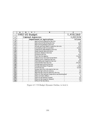 Figure 8.7: US Budget Dynamic Outline, to level 4




                      136
 