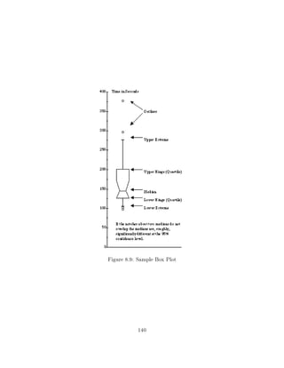 Figure 8.9: Sample Box Plot




           140
 
