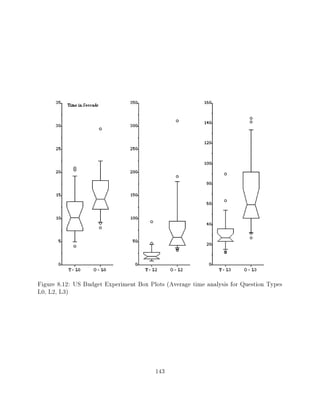 Figure 8.12: US Budget Experiment Box Plots (Average time analysis for Question Types
L0, L2, L3)




                                        143
 