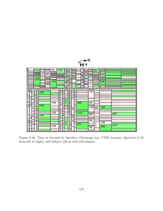 Figure 8.16: Time in Seconds by Interface (Treemaps top, UNIX bottom), Question (1-21
from left to right), and Subject (20 in each subcolumn)




                                        147
 