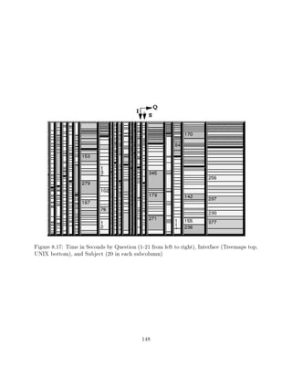 Figure 8.17: Time in Seconds by Question (1-21 from left to right), Interface (Treemaps top,
UNIX bottom), and Subject (20 in each subcolumn)




                                            148
 