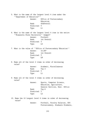 5. What is the name of the largest level 4 item under the
   ``Department of Education?''
                    Answer:     Office of Postsecondary
                                Education
                    Rank:       4thOverall
                    Predicted: T
                    Type:       L1

6. What is the name of the largest level 4 item in the entire
   ``Minnesota State University'' budget?
                    Answer:    Football
                    Rank:      1st Overall
                    Predicted: T
                    Type:      L3

7. What is the value of ``Office of Postsecondary Education''
                    Answer:    10,697
                    Rank:      1st Overall
                    Predicted: T
                    Type:      LM

8. Name all of the level 2 items in order of decreasing
   value?
                    Answer:    Academic, Miscellaneous
                    Rank:      Top 2
                    Predicted: T
                    Type:      L1

9. Name all of the level 3 items in order of decreasing
   value?
                    Answer:    Sports, Computer Science,
                               Education, Agriculture,
                               General Services, Exec. Office
                    Rank:      Top 6
                    Predicted: T
                    Type:      L2

10. Name the 10 largest level 4 items in order of decreasing
    value?
                    Answer:    Football, Faculty Salaries, Off.
                               Postsecondary, Graduate Students,


                                    193
 