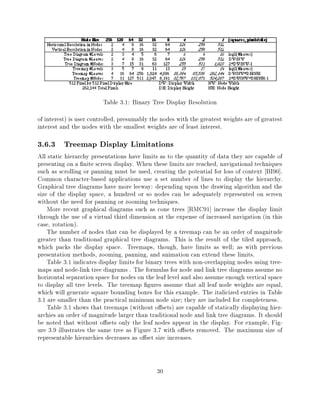 Table 3.1: Binary Tree Display Resolution
of interest) is user controlled, presumably the nodes with the greatest weights are of greatest
interest and the nodes with the smallest weights are of least interest.

3.6.3 Treemap Display Limitations
All static hierarchy presentations have limits as to the quantity of data they are capable of
presenting on a nite screen display. When these limits are reached, navigational techniques
such as scrolling or panning must be used, creating the potential for loss of context BI90].
Common character-based applications use a set number of lines to display the hierarchy.
Graphical tree diagrams have more leeway: depending upon the drawing algorithm and the
size of the display space, a hundred or so nodes can be adequately represented on screen
without the need for panning or zooming techniques.
    More recent graphical diagrams such as cone trees RMC91] increase the display limit
through the use of a virtual third dimension at the expense of increased navigation (in this
case, rotation).
    The number of nodes that can be displayed by a treemap can be an order of magnitude
greater than traditional graphical tree diagrams. This is the result of the tiled approach,
which packs the display space. Treemaps, though, have limits as well as with previous
presentation methods, zooming, panning, and animation can extend these limits.
    Table 3.1 indicates display limits for binary trees with non-overlapping nodes using tree-
maps and node-link tree diagrams . The formulas for node and link tree diagrams assume no
horizontal separation space for nodes on the leaf level and also assume enough vertical space
to display all tree levels. The treemap gures assume that all leaf node weights are equal,
which will generate square bounding boxes for this example. The italicized entries in Table
3.1 are smaller than the practical minimum node size they are included for completeness.
    Table 3.1 shows that treemaps (without o sets) are capable of statically displaying hier-
archies an order of magnitude larger than traditional node and link tree diagrams. It should
be noted that without o sets only the leaf nodes appear in the display. For example, Fig-
ure 3.9 illustrates the same tree as Figure 3.7 with o sets removed. The maximum size of
representable hierarchies decreases as o set size increases.


                                              30
 