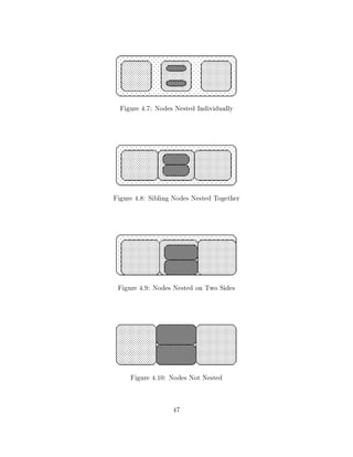 Figure 4.7: Nodes Nested Individually




Figure 4.8: Sibling Nodes Nested Together




 Figure 4.9: Nodes Nested on Two Sides




     Figure 4.10: Nodes Not Nested


                   47
 