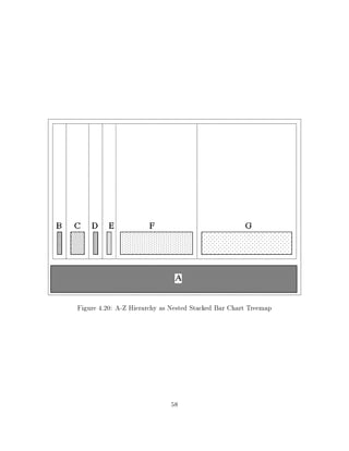 Figure 4.20: A-Z Hierarchy as Nested Stacked Bar Chart Treemap




                             58
 