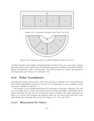 Figure 4.31: Cartesian Coordinate Bar Chart Top View




            Figure 4.32: Cartesian)Polar Coordinate Bar/Pie Chart Top View

variable (typically node weight), and glyph height, location of the apex, apex skew, and the
four sides (colors and textures) can code additional properties (similar to datajacks Cox90]).
Figure 4.30 illustrates such a 2+D treemap. True 3-D treemaps are volumes partitioned on
all 3 dimensions (see Section 4.7 and Figure 4.6).

4.14 Polar Coordinates
Although discussions thus far have dealt with cartesian coordinates, the N-D partitioning
and tracking algorithms discussed in Section 4.7 are applicable to any coordinate system
(cartesian, cylindrical, spherical, ...).
   For example, in the transformation from 2-D cartesian to 2-D polar coordinates, the axes
(x1, x2) simply refer to angle and radius instead of width and height. Informally, all the
images presented thus far can be converted into polar coordinates by simply squeezing one
edge in to a point, and swinging the adjacent edges out, up, and around until they meet
while letting the remaining edge stretch (see Figures 4.31, 4.32, and 4.33).

4.14.1 Hierarchical Pie Charts
                                             67
 