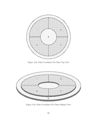 Figure 4.33: Polar Coordinate Pie Chart Top View




Figure 4.34: Polar Coordinate Pie Chart Oblique View


                        68
 