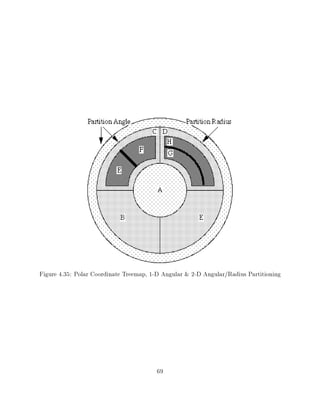 Figure 4.35: Polar Coordinate Treemap, 1-D Angular & 2-D Angular/Radius Partitioning




                                        69
 