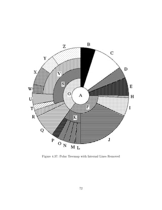 Figure 4.37: Polar Treemap with Internal Lines Removed




                         72
 