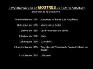 Sant Pere de Ribes (Les Roquetes)
Vilanova i La Geltrú
Les Franqueses del Vallès
Súria
Granollers
Granollers (V Trobada de Grups Amateurs de
Teatre)
Ulldecona
19 novembre de 1994
8 de gener de 1995
12 febrer de 1995
26 febrer de 1995
20 maig de 1995
23 septembre de 1995
1 octubre de 1995
 