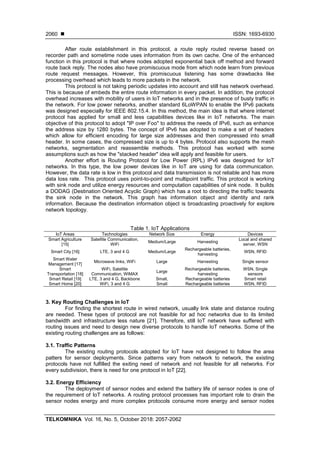 Data Communication in Internet of Things: Vision, Challenges and Future ...