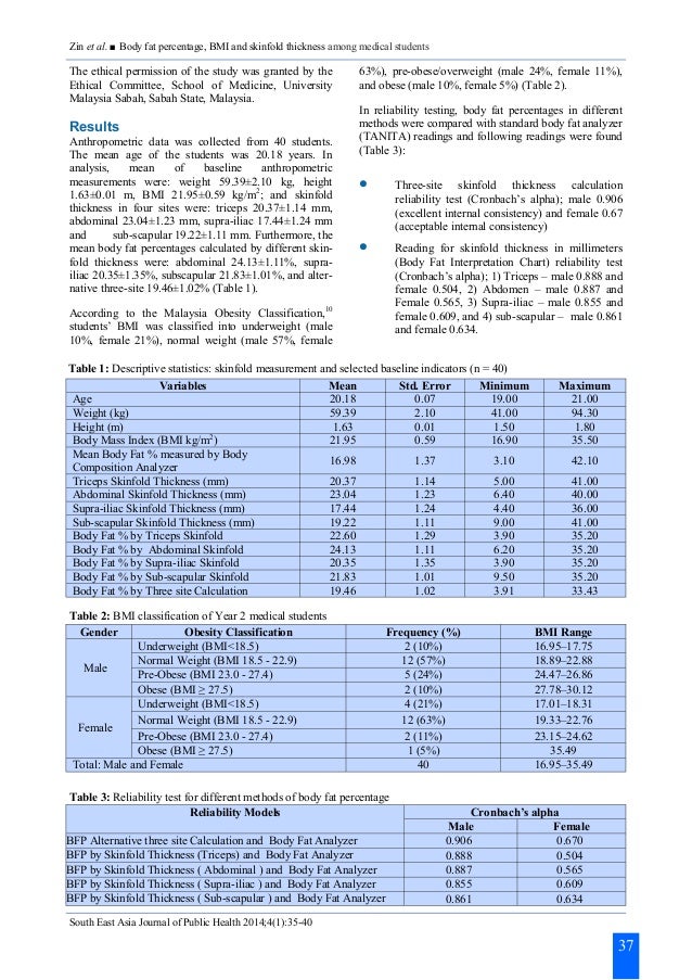 body fat table yupar magdalene project org body fat table