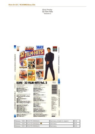 Elvis On CD │ RCA/BMG/Sony CDs


                                        Elvis Presley
                                        32 Film Hits
                                          Volume 2




      Release: 1985   RCA PD 89550(2)            Germany (made in Japan)   60 €
      Release: 1985   RCA PD 89550(2)            Germany                   60 €
      Release: 1991   RCA PD 89550(2)            Germany                   60 €
 