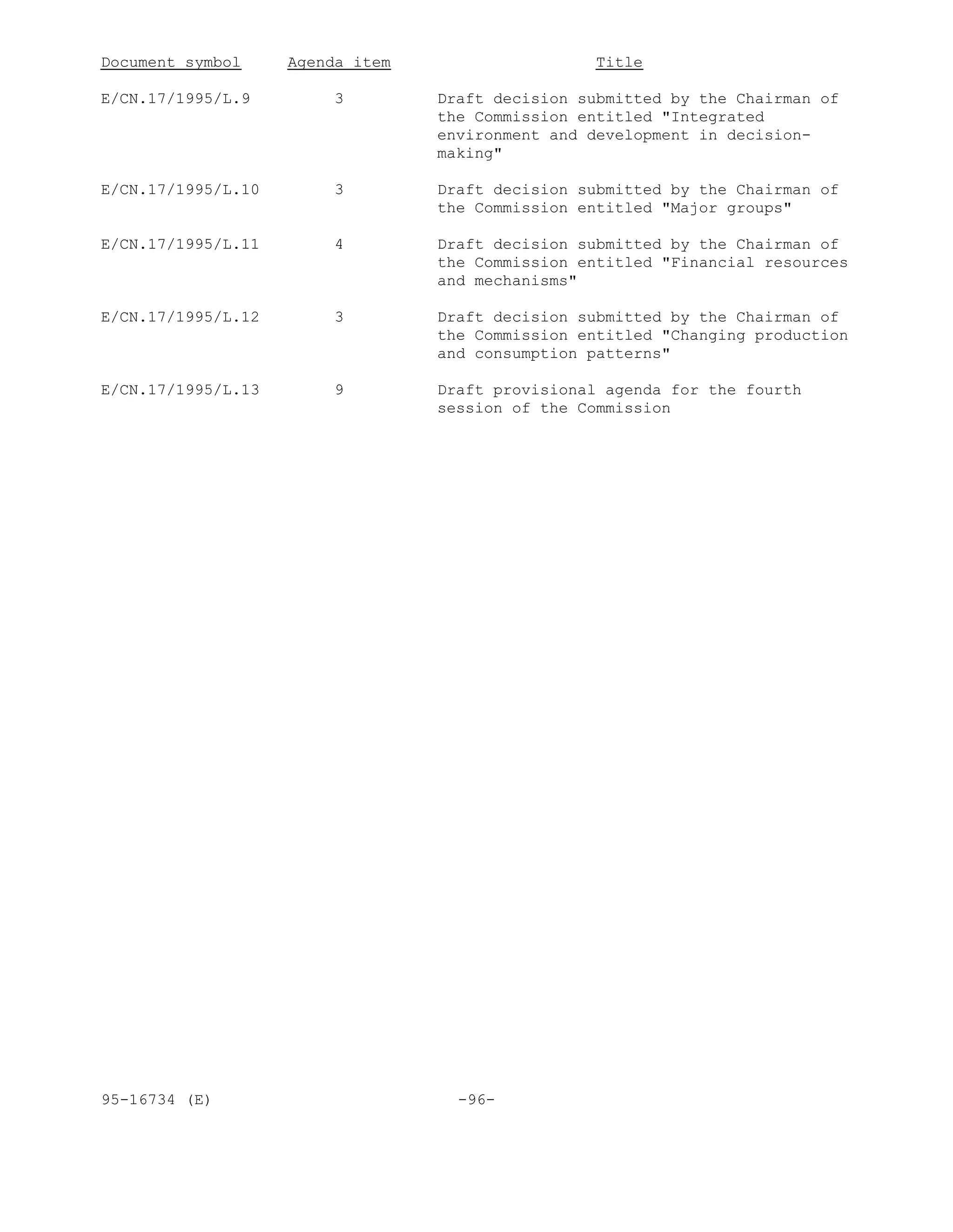 Document symbol Agenda item Title
E/CN.17/1995/L.9 3 Draft decision submitted by the Chairman of
the Commission entitled "Integrated
environment and development in decision-
making"
E/CN.17/1995/L.10 3 Draft decision submitted by the Chairman of
the Commission entitled "Major groups"
E/CN.17/1995/L.11 4 Draft decision submitted by the Chairman of
the Commission entitled "Financial resources
and mechanisms"
E/CN.17/1995/L.12 3 Draft decision submitted by the Chairman of
the Commission entitled "Changing production
and consumption patterns"
E/CN.17/1995/L.13 9 Draft provisional agenda for the fourth
session of the Commission
95-16734 (E) -96-
 