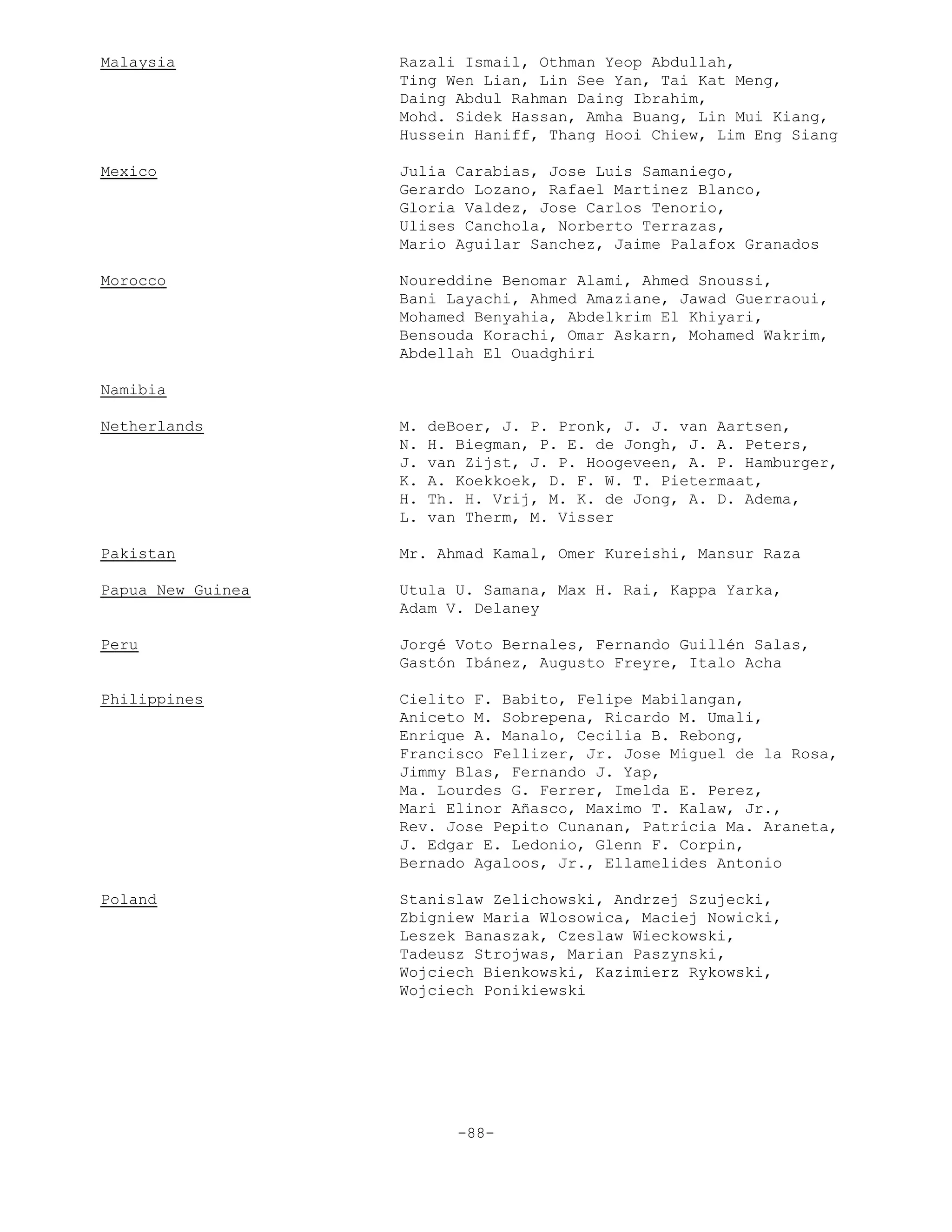 Malaysia Razali Ismail, Othman Yeop Abdullah,
Ting Wen Lian, Lin See Yan, Tai Kat Meng,
Daing Abdul Rahman Daing Ibrahim,
Mohd. Sidek Hassan, Amha Buang, Lin Mui Kiang,
Hussein Haniff, Thang Hooi Chiew, Lim Eng Siang
Mexico Julia Carabias, Jose Luis Samaniego,
Gerardo Lozano, Rafael Martinez Blanco,
Gloria Valdez, Jose Carlos Tenorio,
Ulises Canchola, Norberto Terrazas,
Mario Aguilar Sanchez, Jaime Palafox Granados
Morocco Noureddine Benomar Alami, Ahmed Snoussi,
Bani Layachi, Ahmed Amaziane, Jawad Guerraoui,
Mohamed Benyahia, Abdelkrim El Khiyari,
Bensouda Korachi, Omar Askarn, Mohamed Wakrim,
Abdellah El Ouadghiri
Namibia
Netherlands M. deBoer, J. P. Pronk, J. J. van Aartsen,
N. H. Biegman, P. E. de Jongh, J. A. Peters,
J. van Zijst, J. P. Hoogeveen, A. P. Hamburger,
K. A. Koekkoek, D. F. W. T. Pietermaat,
H. Th. H. Vrij, M. K. de Jong, A. D. Adema,
L. van Therm, M. Visser
Pakistan Mr. Ahmad Kamal, Omer Kureishi, Mansur Raza
Papua New Guinea Utula U. Samana, Max H. Rai, Kappa Yarka,
Adam V. Delaney
Peru Jorgé Voto Bernales, Fernando Guillén Salas,
Gastón Ibánez, Augusto Freyre, Italo Acha
Philippines Cielito F. Babito, Felipe Mabilangan,
Aniceto M. Sobrepena, Ricardo M. Umali,
Enrique A. Manalo, Cecilia B. Rebong,
Francisco Fellizer, Jr. Jose Miguel de la Rosa,
Jimmy Blas, Fernando J. Yap,
Ma. Lourdes G. Ferrer, Imelda E. Perez,
Mari Elinor Añasco, Maximo T. Kalaw, Jr.,
Rev. Jose Pepito Cunanan, Patricia Ma. Araneta,
J. Edgar E. Ledonio, Glenn F. Corpin,
Bernado Agaloos, Jr., Ellamelides Antonio
Poland Stanislaw Zelichowski, Andrzej Szujecki,
Zbigniew Maria Wlosowica, Maciej Nowicki,
Leszek Banaszak, Czeslaw Wieckowski,
Tadeusz Strojwas, Marian Paszynski,
Wojciech Bienkowski, Kazimierz Rykowski,
Wojciech Ponikiewski
-88-
 