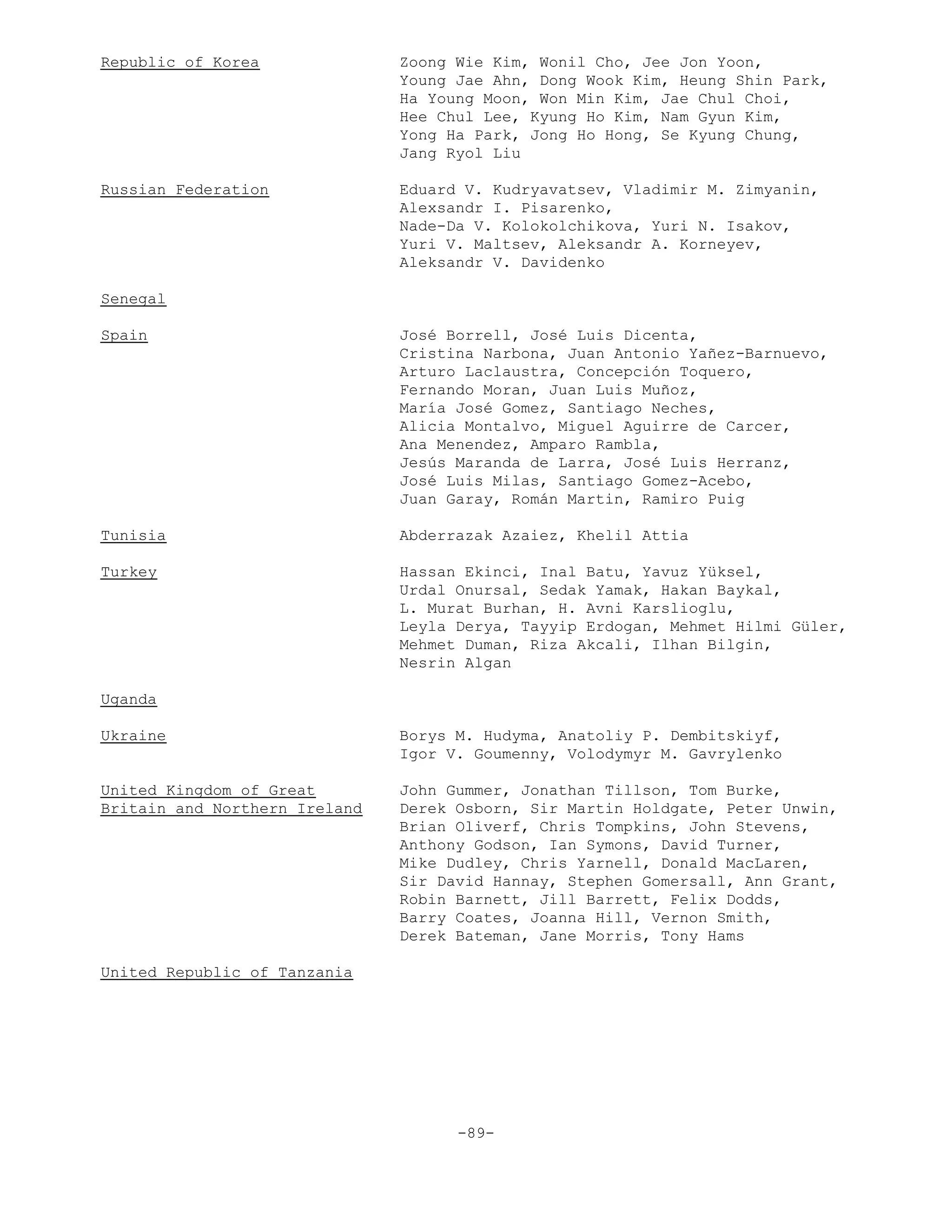Republic of Korea Zoong Wie Kim, Wonil Cho, Jee Jon Yoon,
Young Jae Ahn, Dong Wook Kim, Heung Shin Park,
Ha Young Moon, Won Min Kim, Jae Chul Choi,
Hee Chul Lee, Kyung Ho Kim, Nam Gyun Kim,
Yong Ha Park, Jong Ho Hong, Se Kyung Chung,
Jang Ryol Liu
Russian Federation Eduard V. Kudryavatsev, Vladimir M. Zimyanin,
Alexsandr I. Pisarenko,
Nade-Da V. Kolokolchikova, Yuri N. Isakov,
Yuri V. Maltsev, Aleksandr A. Korneyev,
Aleksandr V. Davidenko
Senegal
Spain José Borrell, José Luis Dicenta,
Cristina Narbona, Juan Antonio Yañez-Barnuevo,
Arturo Laclaustra, Concepción Toquero,
Fernando Moran, Juan Luis Muñoz,
María José Gomez, Santiago Neches,
Alicia Montalvo, Miguel Aguirre de Carcer,
Ana Menendez, Amparo Rambla,
Jesús Maranda de Larra, José Luis Herranz,
José Luis Milas, Santiago Gomez-Acebo,
Juan Garay, Román Martin, Ramiro Puig
Tunisia Abderrazak Azaiez, Khelil Attia
Turkey Hassan Ekinci, Inal Batu, Yavuz Yüksel,
Urdal Onursal, Sedak Yamak, Hakan Baykal,
L. Murat Burhan, H. Avni Karslioglu,
Leyla Derya, Tayyip Erdogan, Mehmet Hilmi Güler,
Mehmet Duman, Riza Akcali, Ilhan Bilgin,
Nesrin Algan
Uganda
Ukraine Borys M. Hudyma, Anatoliy P. Dembitskiyf,
Igor V. Goumenny, Volodymyr M. Gavrylenko
United Kingdom of Great John Gummer, Jonathan Tillson, Tom Burke,
Britain and Northern Ireland Derek Osborn, Sir Martin Holdgate, Peter Unwin,
Brian Oliverf, Chris Tompkins, John Stevens,
Anthony Godson, Ian Symons, David Turner,
Mike Dudley, Chris Yarnell, Donald MacLaren,
Sir David Hannay, Stephen Gomersall, Ann Grant,
Robin Barnett, Jill Barrett, Felix Dodds,
Barry Coates, Joanna Hill, Vernon Smith,
Derek Bateman, Jane Morris, Tony Hams
United Republic of Tanzania
-89-
 