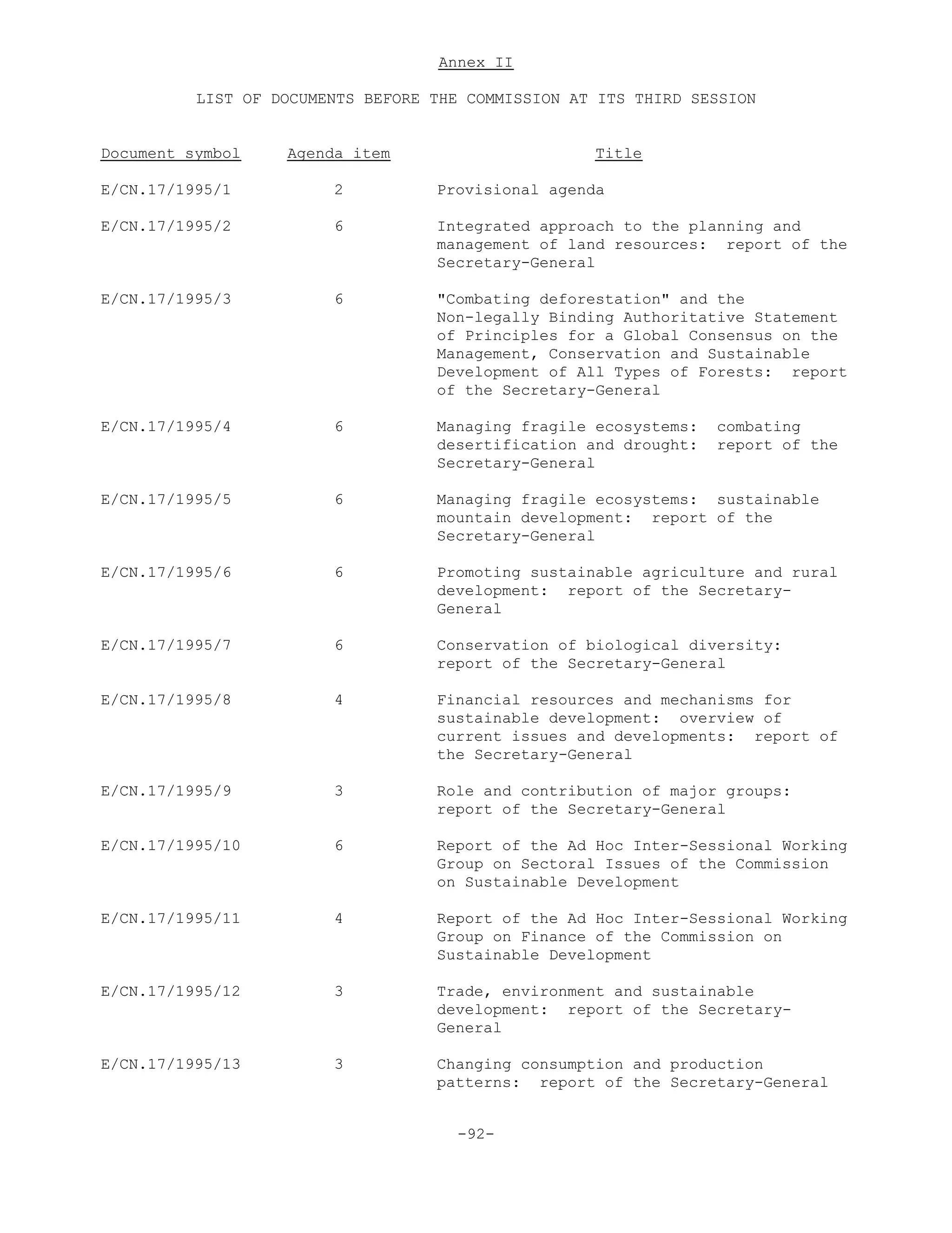 Annex II
LIST OF DOCUMENTS BEFORE THE COMMISSION AT ITS THIRD SESSION
Document symbol Agenda item Title
E/CN.17/1995/1 2 Provisional agenda
E/CN.17/1995/2 6 Integrated approach to the planning and
management of land resources: report of the
Secretary-General
E/CN.17/1995/3 6 "Combating deforestation" and the
Non-legally Binding Authoritative Statement
of Principles for a Global Consensus on the
Management, Conservation and Sustainable
Development of All Types of Forests: report
of the Secretary-General
E/CN.17/1995/4 6 Managing fragile ecosystems: combating
desertification and drought: report of the
Secretary-General
E/CN.17/1995/5 6 Managing fragile ecosystems: sustainable
mountain development: report of the
Secretary-General
E/CN.17/1995/6 6 Promoting sustainable agriculture and rural
development: report of the Secretary-
General
E/CN.17/1995/7 6 Conservation of biological diversity:
report of the Secretary-General
E/CN.17/1995/8 4 Financial resources and mechanisms for
sustainable development: overview of
current issues and developments: report of
the Secretary-General
E/CN.17/1995/9 3 Role and contribution of major groups:
report of the Secretary-General
E/CN.17/1995/10 6 Report of the Ad Hoc Inter-Sessional Working
Group on Sectoral Issues of the Commission
on Sustainable Development
E/CN.17/1995/11 4 Report of the Ad Hoc Inter-Sessional Working
Group on Finance of the Commission on
Sustainable Development
E/CN.17/1995/12 3 Trade, environment and sustainable
development: report of the Secretary-
General
E/CN.17/1995/13 3 Changing consumption and production
patterns: report of the Secretary-General
-92-
 