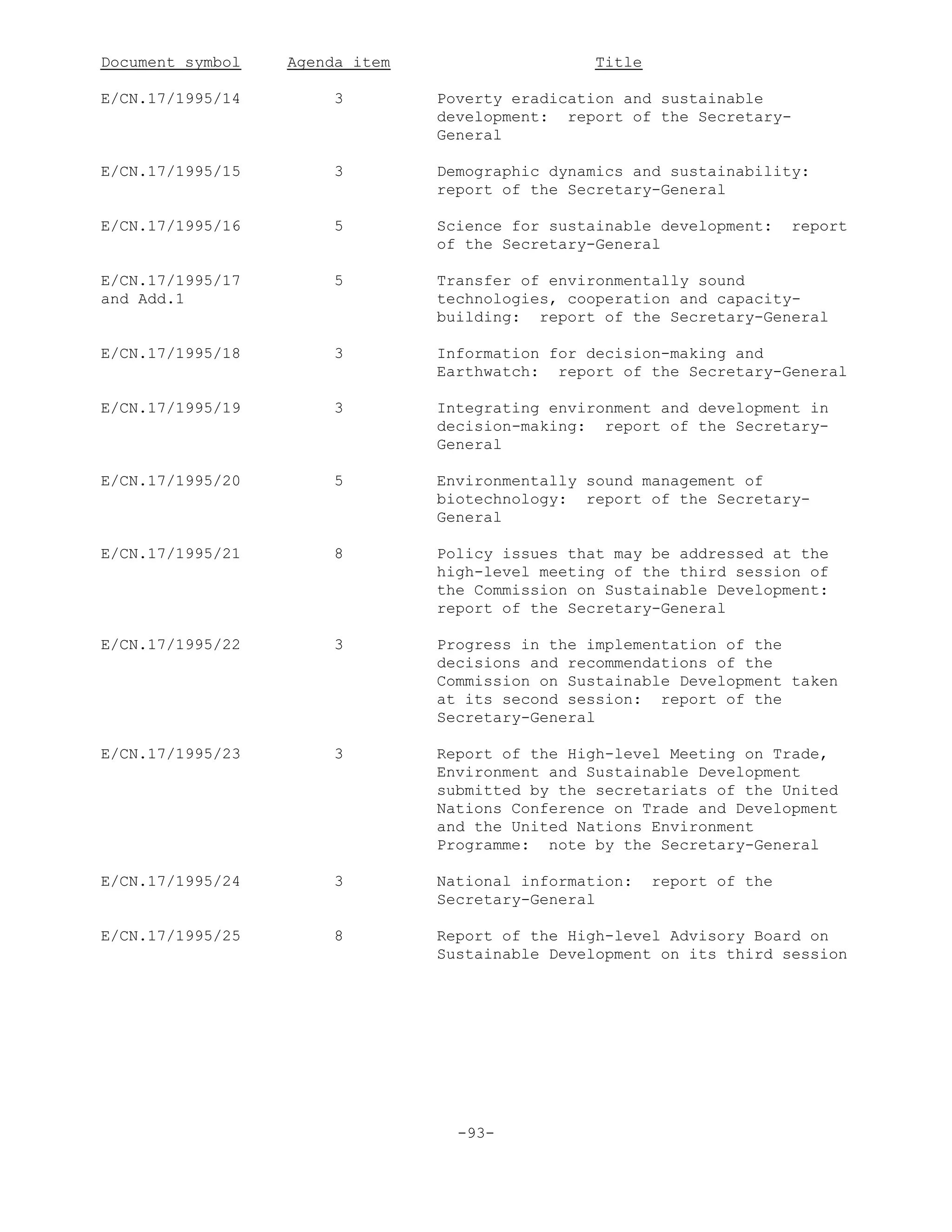 Document symbol Agenda item Title
E/CN.17/1995/14 3 Poverty eradication and sustainable
development: report of the Secretary-
General
E/CN.17/1995/15 3 Demographic dynamics and sustainability:
report of the Secretary-General
E/CN.17/1995/16 5 Science for sustainable development: report
of the Secretary-General
E/CN.17/1995/17 5 Transfer of environmentally sound
and Add.1 technologies, cooperation and capacity-
building: report of the Secretary-General
E/CN.17/1995/18 3 Information for decision-making and
Earthwatch: report of the Secretary-General
E/CN.17/1995/19 3 Integrating environment and development in
decision-making: report of the Secretary-
General
E/CN.17/1995/20 5 Environmentally sound management of
biotechnology: report of the Secretary-
General
E/CN.17/1995/21 8 Policy issues that may be addressed at the
high-level meeting of the third session of
the Commission on Sustainable Development:
report of the Secretary-General
E/CN.17/1995/22 3 Progress in the implementation of the
decisions and recommendations of the
Commission on Sustainable Development taken
at its second session: report of the
Secretary-General
E/CN.17/1995/23 3 Report of the High-level Meeting on Trade,
Environment and Sustainable Development
submitted by the secretariats of the United
Nations Conference on Trade and Development
and the United Nations Environment
Programme: note by the Secretary-General
E/CN.17/1995/24 3 National information: report of the
Secretary-General
E/CN.17/1995/25 8 Report of the High-level Advisory Board on
Sustainable Development on its third session
-93-
 