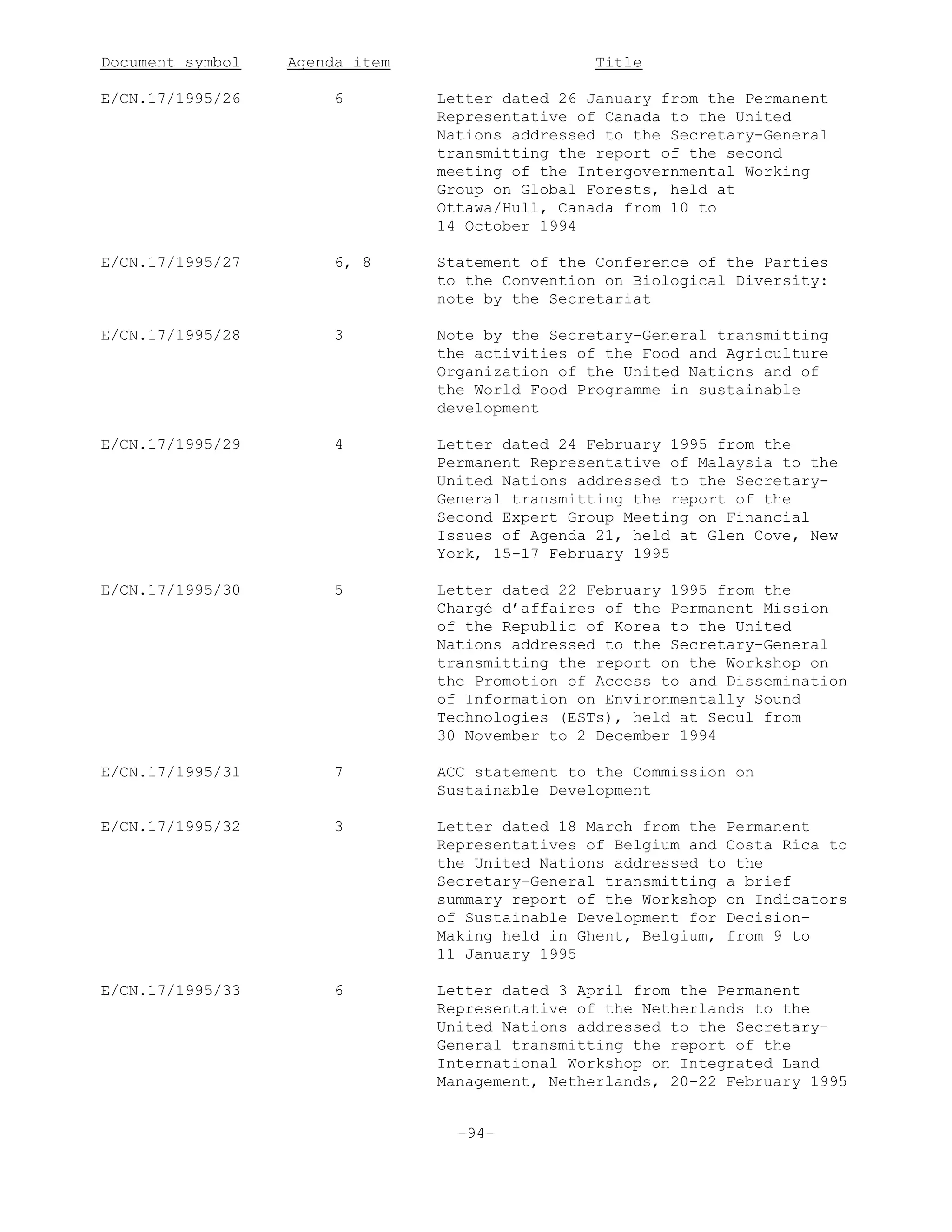 Document symbol Agenda item Title
E/CN.17/1995/26 6 Letter dated 26 January from the Permanent
Representative of Canada to the United
Nations addressed to the Secretary-General
transmitting the report of the second
meeting of the Intergovernmental Working
Group on Global Forests, held at
Ottawa/Hull, Canada from 10 to
14 October 1994
E/CN.17/1995/27 6, 8 Statement of the Conference of the Parties
to the Convention on Biological Diversity:
note by the Secretariat
E/CN.17/1995/28 3 Note by the Secretary-General transmitting
the activities of the Food and Agriculture
Organization of the United Nations and of
the World Food Programme in sustainable
development
E/CN.17/1995/29 4 Letter dated 24 February 1995 from the
Permanent Representative of Malaysia to the
United Nations addressed to the Secretary-
General transmitting the report of the
Second Expert Group Meeting on Financial
Issues of Agenda 21, held at Glen Cove, New
York, 15-17 February 1995
E/CN.17/1995/30 5 Letter dated 22 February 1995 from the
Chargé d’affaires of the Permanent Mission
of the Republic of Korea to the United
Nations addressed to the Secretary-General
transmitting the report on the Workshop on
the Promotion of Access to and Dissemination
of Information on Environmentally Sound
Technologies (ESTs), held at Seoul from
30 November to 2 December 1994
E/CN.17/1995/31 7 ACC statement to the Commission on
Sustainable Development
E/CN.17/1995/32 3 Letter dated 18 March from the Permanent
Representatives of Belgium and Costa Rica to
the United Nations addressed to the
Secretary-General transmitting a brief
summary report of the Workshop on Indicators
of Sustainable Development for Decision-
Making held in Ghent, Belgium, from 9 to
11 January 1995
E/CN.17/1995/33 6 Letter dated 3 April from the Permanent
Representative of the Netherlands to the
United Nations addressed to the Secretary-
General transmitting the report of the
International Workshop on Integrated Land
Management, Netherlands, 20-22 February 1995
-94-
 