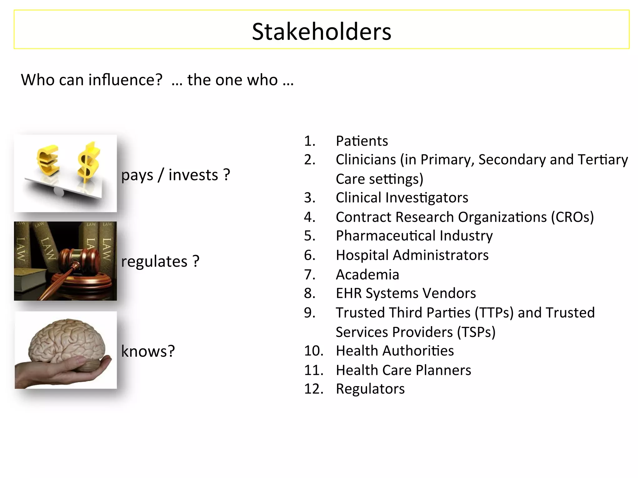Stakeholders	
  
1.  Pa.ents	
  
2.  Clinicians	
  (in	
  Primary,	
  Secondary	
  and	
  Ter.ary	
  
Care	
  seEngs)	
  
3.  Clinical	
  Inves.gators	
  
4.  Contract	
  Research	
  Organiza.ons	
  (CROs)	
  
5.  Pharmaceu.cal	
  Industry	
  
6.  Hospital	
  Administrators	
  
7.  Academia	
  
8.  EHR	
  Systems	
  Vendors	
  
9.  Trusted	
  Third	
  Par.es	
  (TTPs)	
  and	
  Trusted	
  
Services	
  Providers	
  (TSPs)	
  
10.  Health	
  Authori.es	
  
11.  Health	
  Care	
  Planners	
  
12.  Regulators	
  
Who	
  can	
  inﬂuence?	
  	
  …	
  the	
  one	
  who	
  …	
  
pays	
  /	
  invests	
  ?	
  
regulates	
  ?	
  
knows?	
  
 