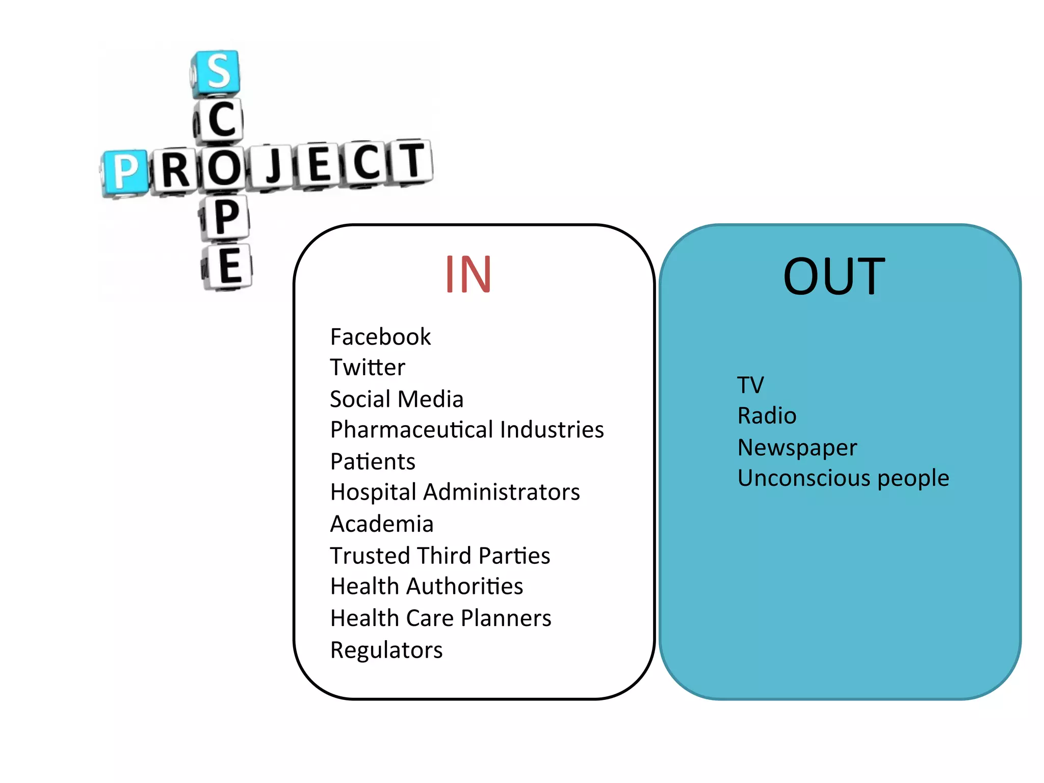 IN	
   OUT	
  
Facebook	
  
Twi6er	
  
Social	
  Media	
  
Pharmaceu.cal	
  Industries	
  
Pa.ents	
  
Hospital	
  Administrators	
  
Academia	
  
Trusted	
  Third	
  Par.es	
  	
  
Health	
  Authori.es	
  
Health	
  Care	
  Planners	
  
Regulators	
  
	
  
	
  
	
  
TV	
  
Radio	
  
Newspaper	
  
Unconscious	
  people	
  
 